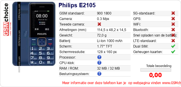 Philips E2105 Technische gegevens 