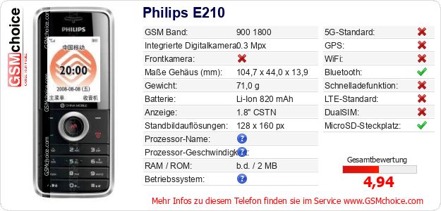 Philips E210 technische Daten Philips E210 technische Daten
