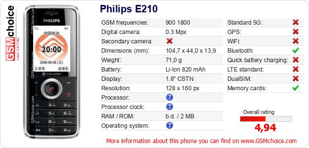 Philips E210 technical specifications Philips E210 technical specifications