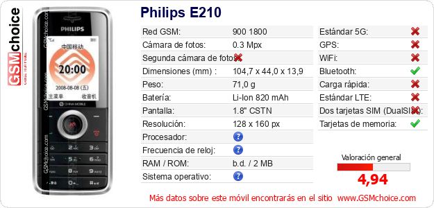 Philips E210 Datos técnicos del móvil 
