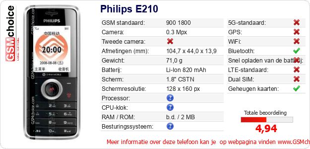 Philips E210 Technische gegevens 