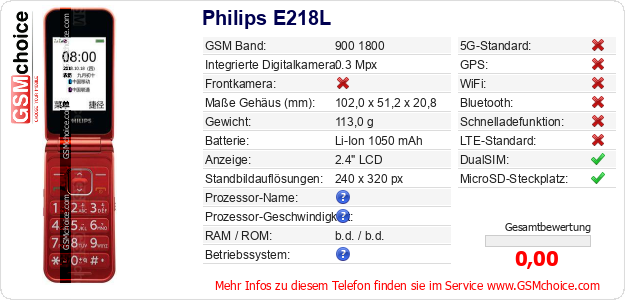 Philips E218L technische Daten Philips E218L technische Daten