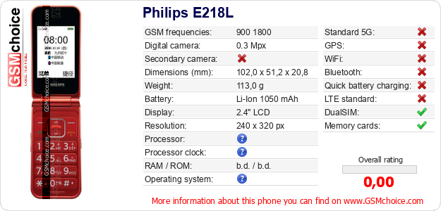 Philips E218L technical specifications Philips E218L technical specifications