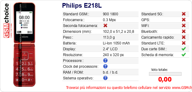 Philips E218L Dati tecnici di telefono cellulare Philips E218L Dati tecnici di telefono cellulare