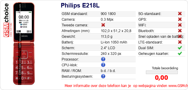 Philips E218L Technische gegevens 
