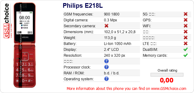 Philips E218L 手机技术数据