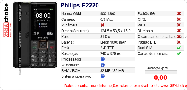 Philips E2220 Especificações técnicas do telemóvel 