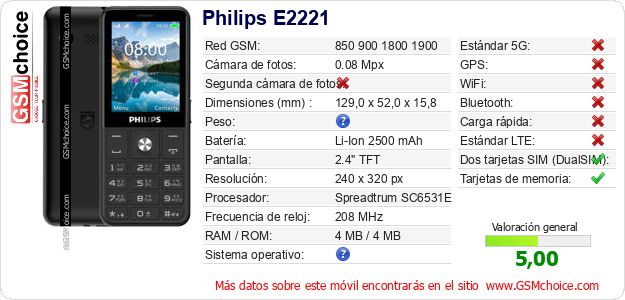 Philips E2221 Datos técnicos del móvil 