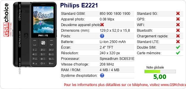 Philips E2221 Fiche technique Philips E2221 Fiche technique