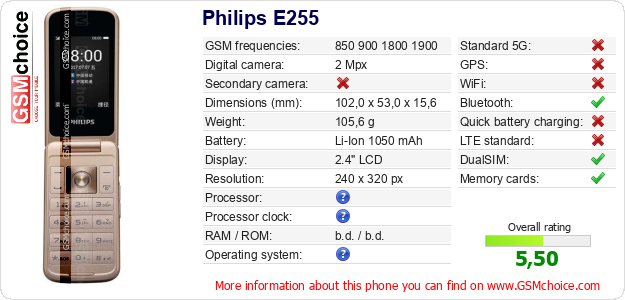 Philips E255 technical specifications Philips E255 technical specifications