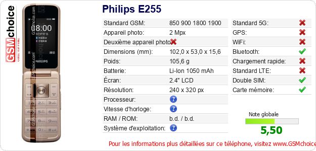 Philips E255 Fiche technique