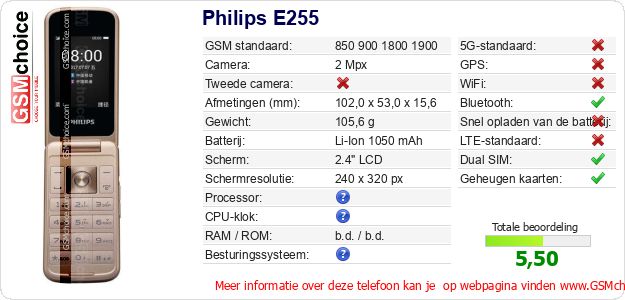 Philips E255 Technische gegevens 