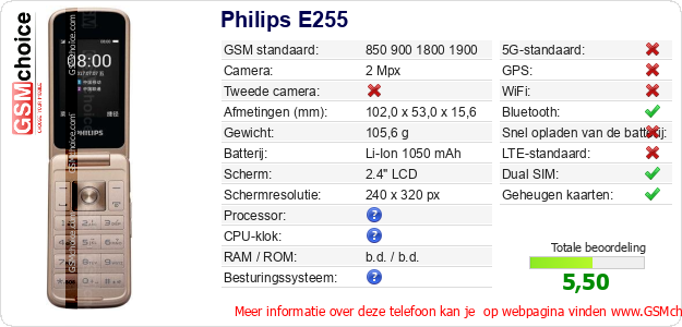 Philips E255 Technische gegevens 
