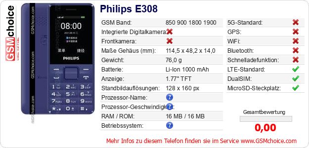 Philips E308 technische Daten Philips E308 technische Daten