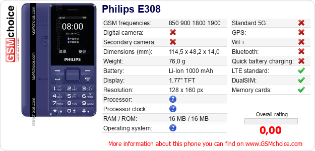 Philips E308 technical specifications Philips E308 technical specifications