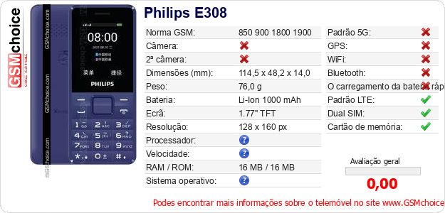 Philips E308 Especificações técnicas do telemóvel Philips E308 Especificações técnicas do telemóvel