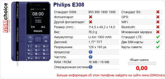 Philips E308 Технические данные телефона Philips E308 Технические данные телефона