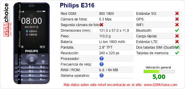 Philips E316 Datos técnicos del móvil Philips E316 Datos técnicos del móvil