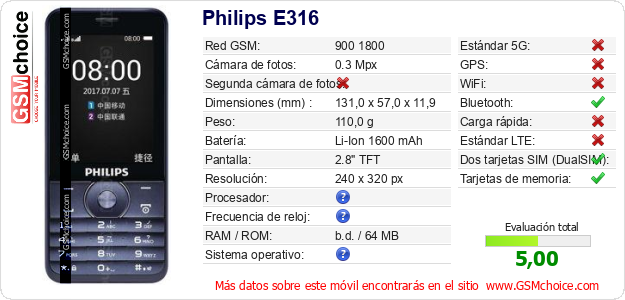 Philips E316 Datos técnicos del móvil 