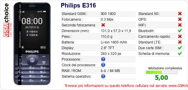 Philips E316 Dati tecnici di telefono cellulare 