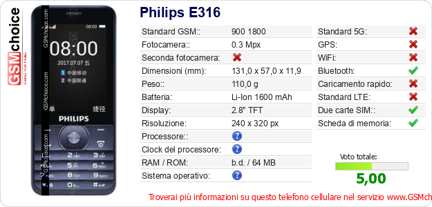 Philips E316 Dati tecnici di telefono cellulare 