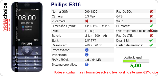 Philips E316 Especificações técnicas do telemóvel 
