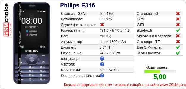 Philips E316 Технические данные телефона Philips E316 Технические данные телефона