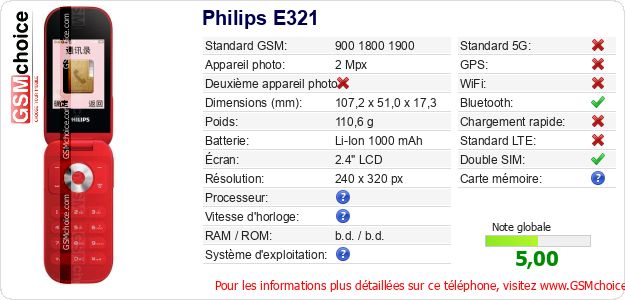 Philips E321 Fiche technique