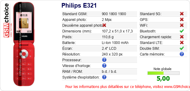 Philips E321 Fiche technique