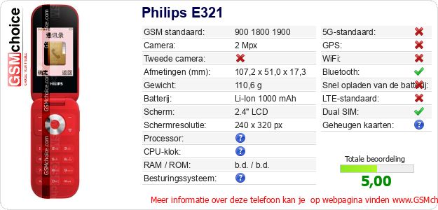 Philips E321 Technische gegevens 