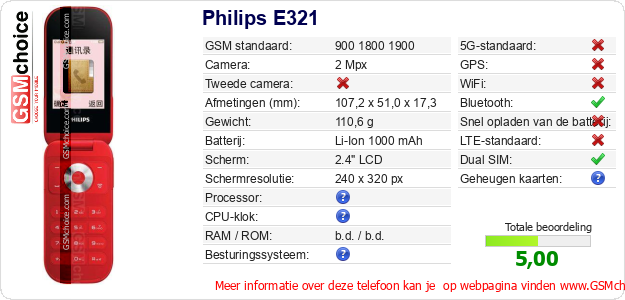 Philips E321 Technische gegevens Philips E321 Technische gegevens