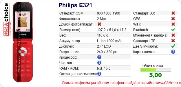 Philips E321 Технические данные телефона Philips E321 Технические данные телефона