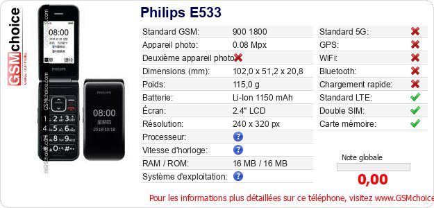 Philips E533 Fiche technique Philips E533 Fiche technique
