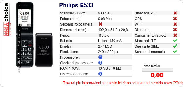 Philips E533 Dati tecnici di telefono cellulare 