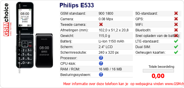 Philips E533 Technische gegevens 