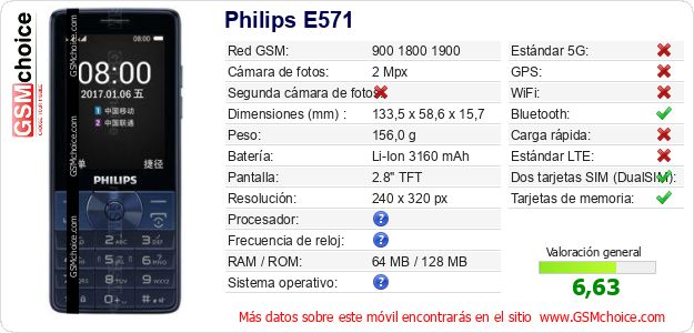 Philips E571 Datos técnicos del móvil 