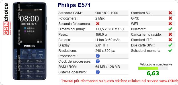 Philips E571 Dati tecnici di telefono cellulare 