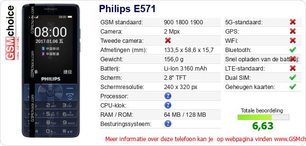 Philips E571 Technische gegevens Philips E571 Technische gegevens