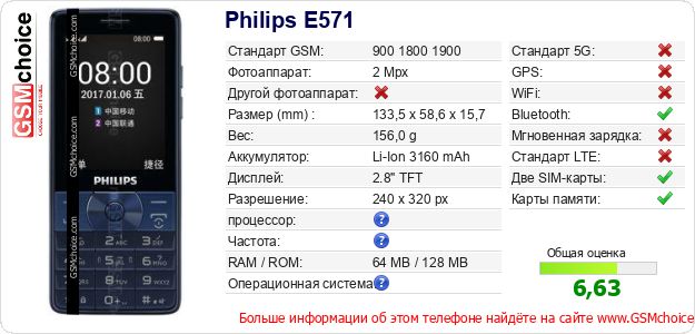 Philips E571 Технические данные телефона Philips E571 Технические данные телефона