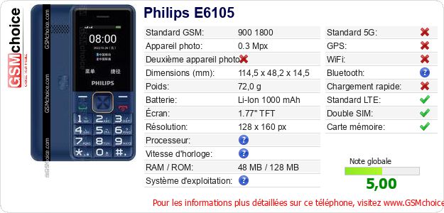 Philips E6105 Fiche technique Philips E6105 Fiche technique