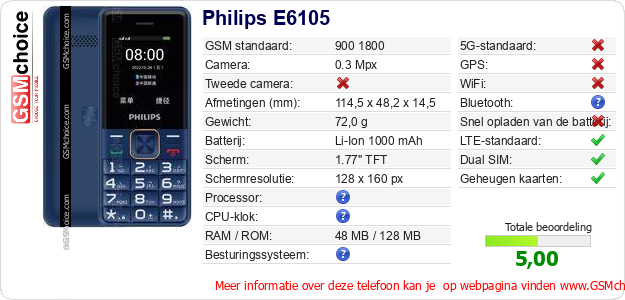 Philips E6105 Technische gegevens 
