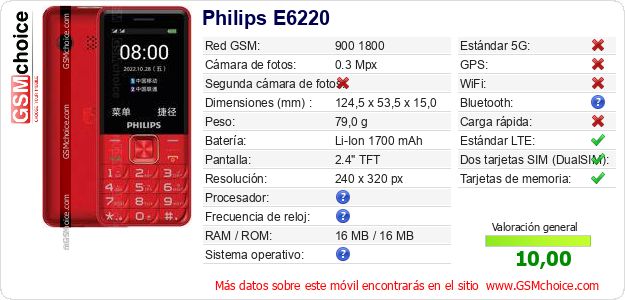 Philips E6220 Datos técnicos del móvil Philips E6220 Datos técnicos del móvil