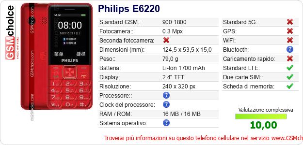 Philips E6220 Dati tecnici di telefono cellulare 