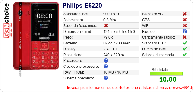 Philips E6220 Dati tecnici di telefono cellulare 