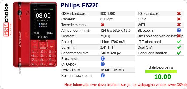 Philips E6220 Technische gegevens Philips E6220 Technische gegevens