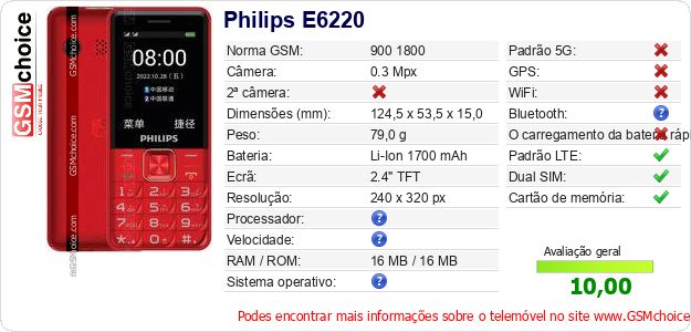 Philips E6220 Especificações técnicas do telemóvel Philips E6220 Especificações técnicas do telemóvel