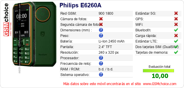 Philips E6260A Datos técnicos del móvil 