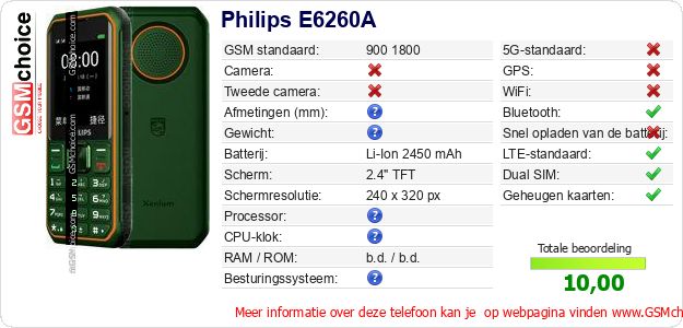 Philips E6260A Technische gegevens Philips E6260A Technische gegevens