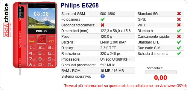 Philips E6268 Dati tecnici di telefono cellulare Philips E6268 Dati tecnici di telefono cellulare