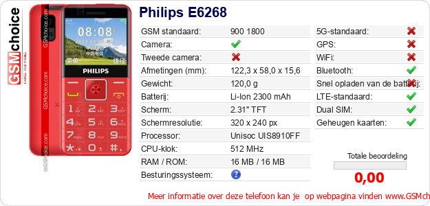 Philips E6268 Technische gegevens 